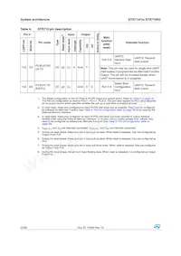 STR715FR0H6 Datasheet Page 22