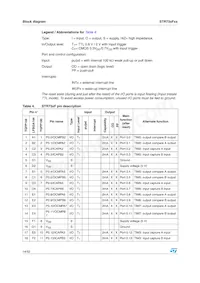 STR735FZ2H7 Datasheet Page 14