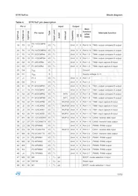 STR735FZ2H7 Datasheet Page 15