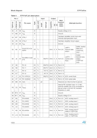 STR735FZ2H7 Datasheet Page 16