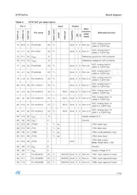 STR735FZ2H7數據表 頁面 17