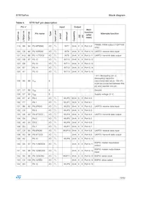 STR735FZ2H7 Datasheet Page 19