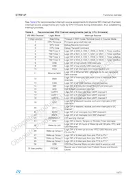 STR912FW44X6 Datasheet Page 13