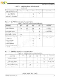 SVF532R2K1CMK4 Datasheet Page 15