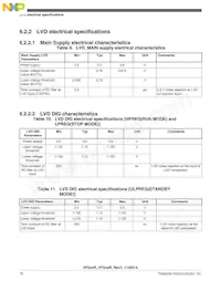 SVF532R2K2CMK4 Datasheet Pagina 18
