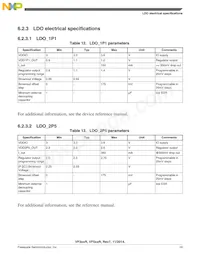 SVF532R2K2CMK4 Datasheet Page 19