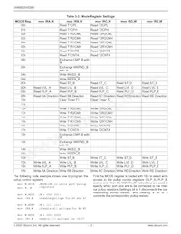 SX52BD Datasheet Page 12