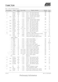 T48C510-ILQ Datasheet Page 20