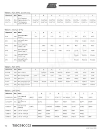 T89C51CC02UA-TDSIM Datasheet Pagina 12