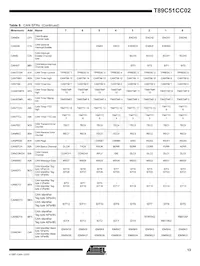 T89C51CC02UA-TDSIM Datasheet Page 13