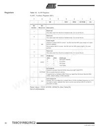 T89C51RC2-SLSIM Datasheet Page 20