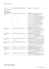 TC1797384F150EACKXUMA1 Datasheet Page 12