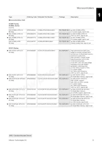 TC1797384F150EACKXUMA1 Datasheet Pagina 15