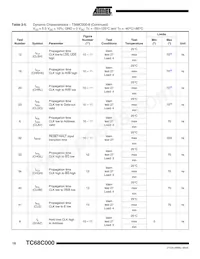 TS68C000VR8A Datasheet Pagina 18