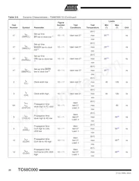 TS68C000VR8A Datasheet Pagina 20