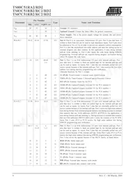 TS87C51RD2-LCMD Datasheet Page 6