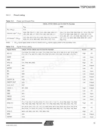 TSPC603RVGU8LC Datasheet Page 15