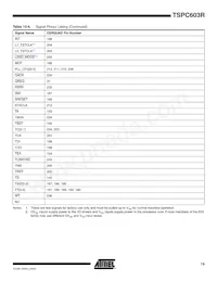 TSPC603RVGU8LC Datasheet Pagina 19