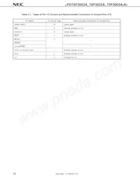 UPD70F3025AGC-33-8EU-A Datasheet Pagina 14