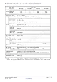 UPD70F3837GC(R)-UEU-AX Datasheet Page 2