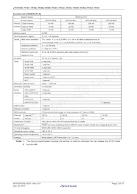 UPD70F3837GC(R)-UEU-AX Datasheet Page 3