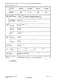 UPD70F3837GC(R)-UEU-AX Datasheet Pagina 4