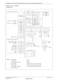 UPD70F3837GC(R)-UEU-AX Datasheet Pagina 11