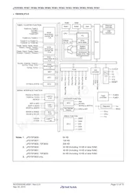UPD70F3837GC(R)-UEU-AX Datasheet Page 12