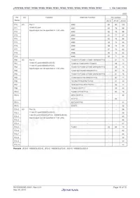 UPD70F3837GC(R)-UEU-AX Datenblatt Seite 16