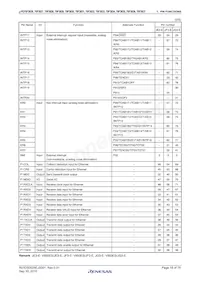 UPD70F3837GC(R)-UEU-AX Datenblatt Seite 18