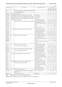 UPD70F3837GC(R)-UEU-AX Datasheet Page 19