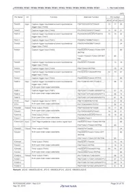 UPD70F3837GC(R)-UEU-AX Datasheet Page 20