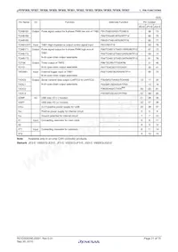 UPD70F3837GC(R)-UEU-AX Datenblatt Seite 21