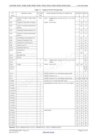 UPD70F3837GC(R)-UEU-AX Datasheet Pagina 23