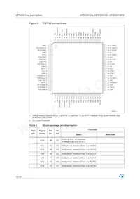 UPSD3212A-40U6 Datasheet Page 12