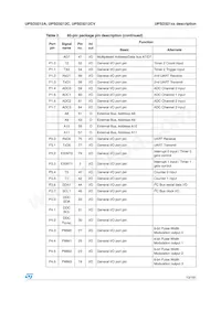 UPSD3212A-40U6數據表 頁面 13