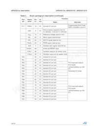 UPSD3212A-40U6 Datasheet Page 14