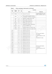 UPSD3212A-40U6 Datasheet Pagina 14