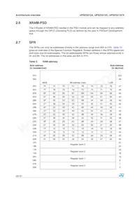 UPSD3212A-40U6數據表 頁面 20