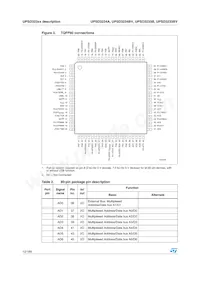 UPSD3234A-40U6T Datasheet Pagina 12