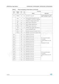 UPSD3234A-40U6T Datasheet Pagina 14