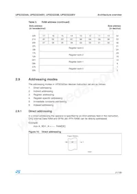 UPSD3234A-40U6T Datasheet Pagina 21
