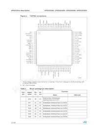 UPSD3253B-40T6數據表 頁面 12