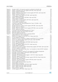 UPSD3333DV-40U6T數據表 頁面 12
