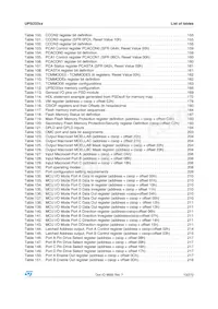 UPSD3333DV-40U6T Datasheet Page 13