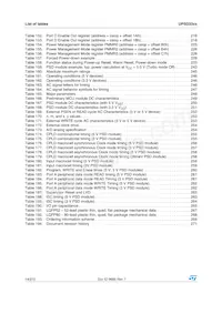 UPSD3333DV-40U6T數據表 頁面 14