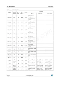 UPSD3333DV-40U6T Datasheet Page 22