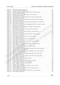 UPSD3454E-40U6 Datasheet Page 14