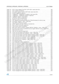 UPSD3454E-40U6數據表 頁面 15