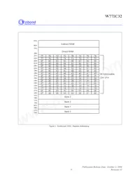 W77IC32A25PL Datasheet Pagina 9